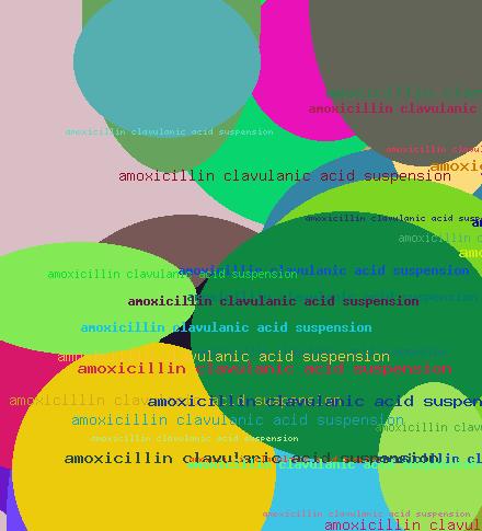Amoxicillin Clavulanic Acid Suspension